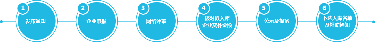 高企培育申报流程